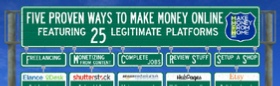 Infographic: Ways to Make Money Online! 